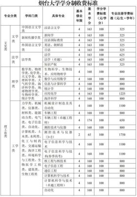 2019民办本科大学一年学费？（2019民办教育招生）