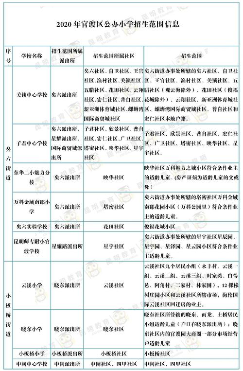 入学片区如何划分？（教育机构校区招生目标）