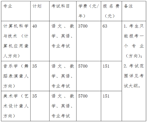 盲人如何参加滨州医学院特殊教育学院单考单招？（滨州教育网招生）