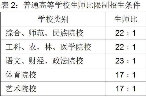 学院改大学会扩招吗？（教育机构招生扩张方式）
