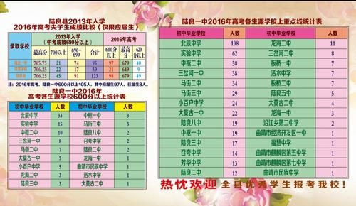 陇南市一中2020年高中招生简章？（宕昌县教育局招生）