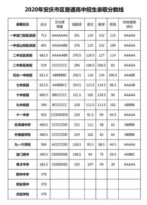 安庆一中刚入学时有高一分班考吗？考哪几门？（安庆教育招生考试中心）