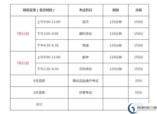 巴中中考2021政策录取率？（巴中教育培训怎样招生）