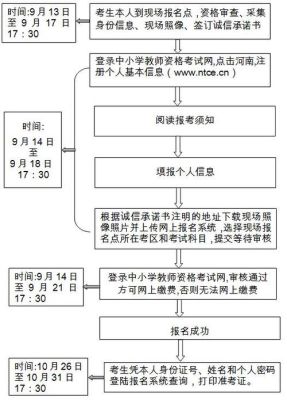 河南中考报名流程详细过程？（河南教育考试与招生）