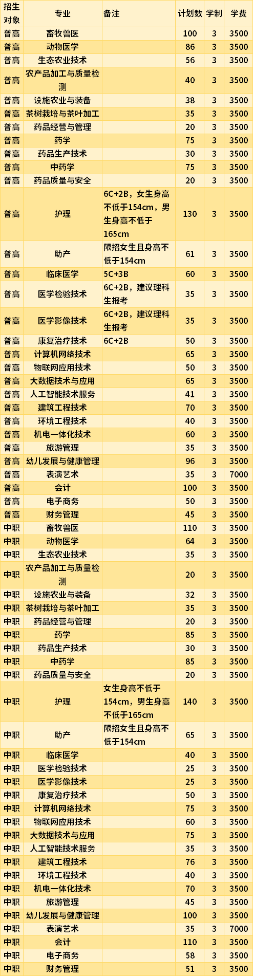 铜仁市2021年有多少高考生？（铜仁2021年教育招生）