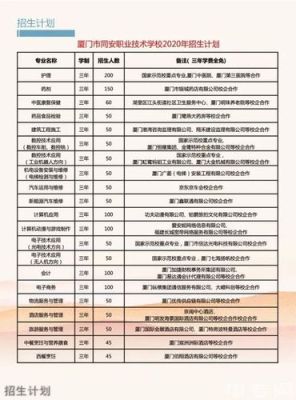 厦门借读要什么条件？（学历教育招生厦门）