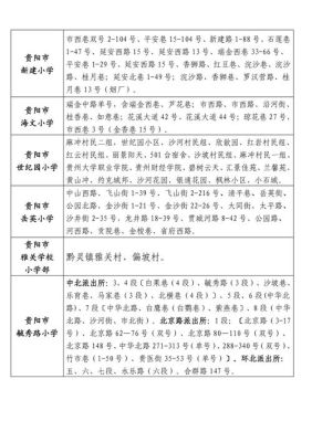 贵阳公立小学读书条件？（贵州儿童教育招生）