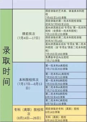 福建补录学校名单怎么查询？（福建教育考试招生学院）
