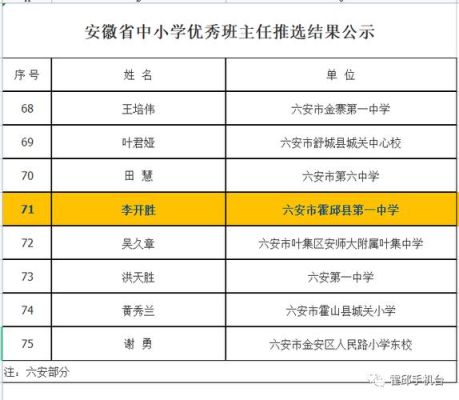 霍邱县2023年中考人数预测？（霍邱县教育招生）
