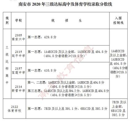 南安体育学校高中部是练体育的吗？（南安体育教育招生标准）