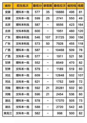 陕西师范大学的教育硕士(英语)往年的录取分数线是多少?好考吗？（陕西教育管理硕士招生）