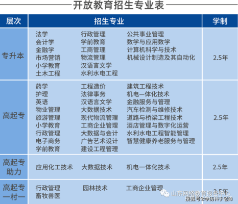 东莞开放大学是函授吗？（东莞开放教育招生对象）