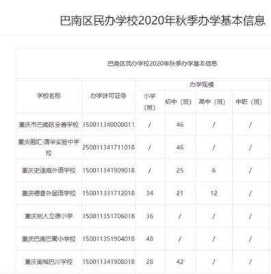 巴南区全善中学摇号结果怎么查询？（巴南教育招生系统）