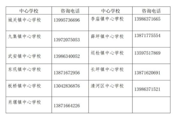 湖北省襄阳市南漳县实验小学上学要哪些手续，没有城市户口的？（南漳教育招生平台）