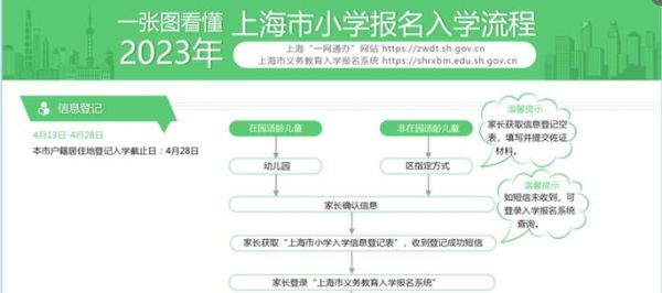 临汾2023幼升小网上报名系统？（教育公司如何网上招生）
