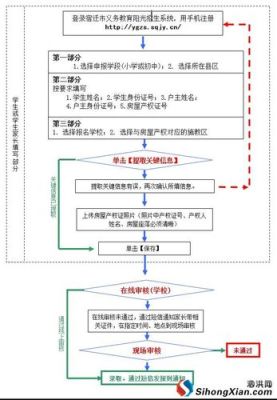 怎样添加业主群？（武威阳光教育招生流程）