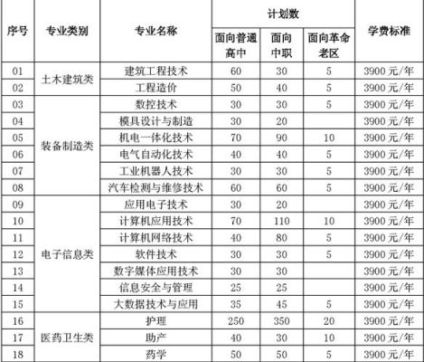 铜陵职业技术学院选专业要多少分？（铜陵专科教育招生）