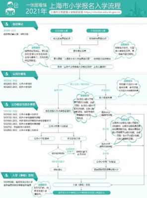 黄冈幼升小网上报名流程？（黄州义务教育招生）