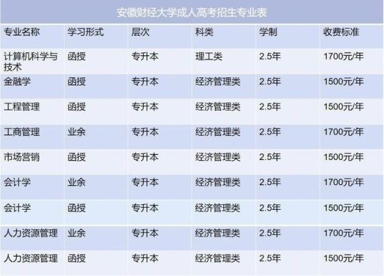 普通大学招生条件？（成考教育招生对象）