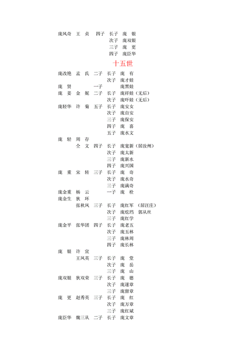 庞氏家谱字辈？（西充义务教育招生）