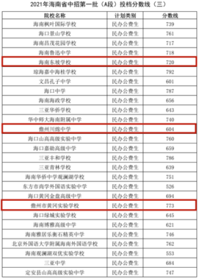 儋州市正大阳光招生收费标准？（儋州教育学校招生）