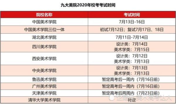 九大美院美术生可以同时考哪些美院？（清美教育招生条件）