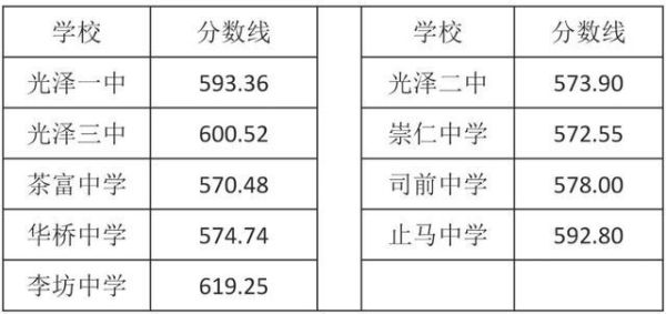 宁夏2020中考录取分数线？（宁夏2020教育招生考试）