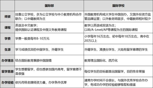 中国国籍怎么进外籍国际学校？（国外教育培训招生系统）