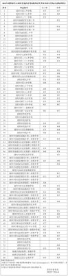 2022年河南南阳农校怎么报名？（南阳农校小学教育招生）