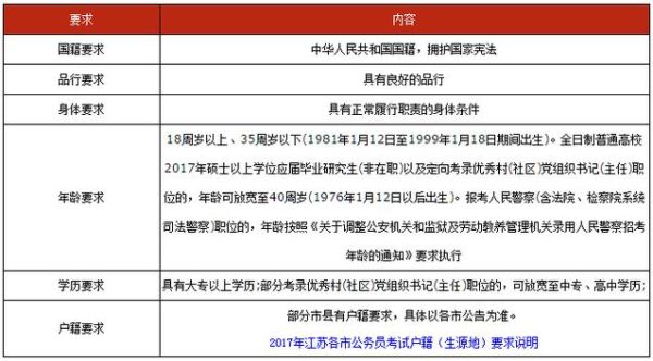 外地人可以考江苏省公务员吗？（江苏中公教育招生）