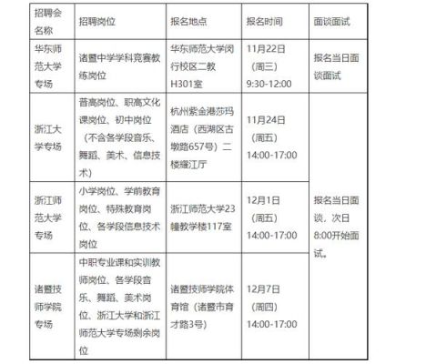 诸暨市小学网上报名流程？（诸暨教育招生办）