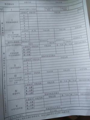 乌鲁木齐中考志愿填报规则？（乌鲁木齐教育中考招生）