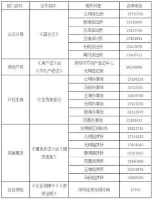 光明深圳学位1-8类怎么区分？（2018光明新区教育招生）