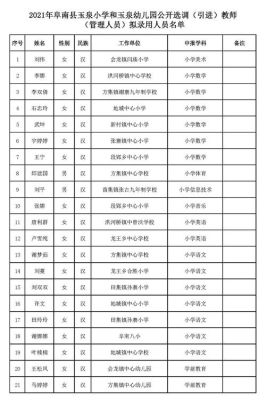 2023年阜南玉泉小学招生老师编制标准？（阜南教育招生教师条件）