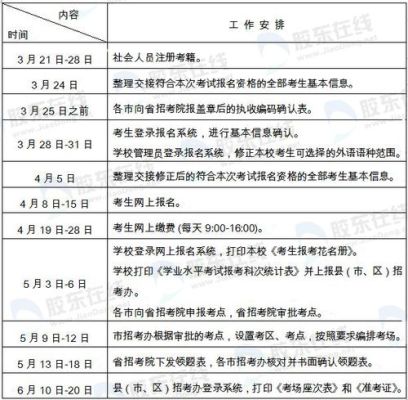 重庆市普通高中学业水平报名流程？（重庆教育网招生）