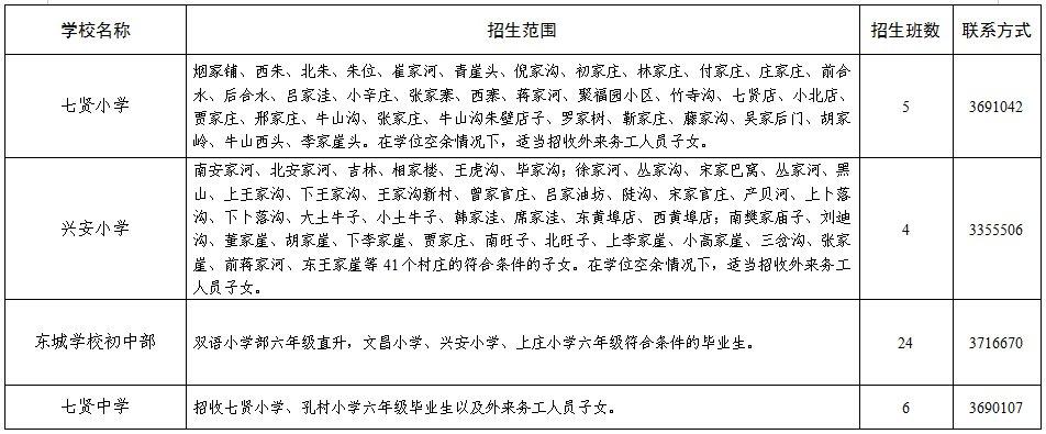 临朐中学2020招生简章？（临朐义务教育招生）