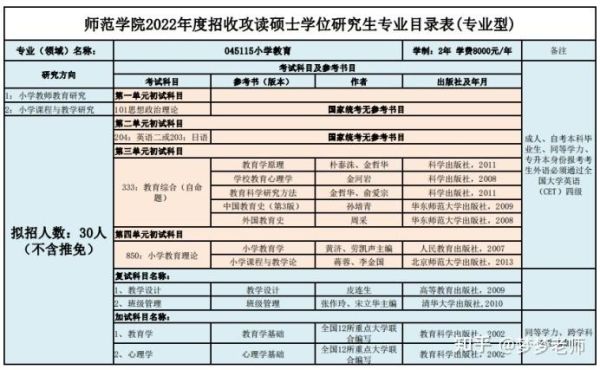 小学教育专硕考试科目？（专硕小学教育招生）