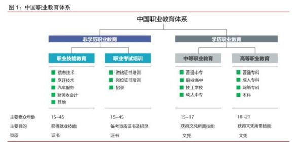 现在国家为什么越来越注重职业教育？（职业教育招生巩固）