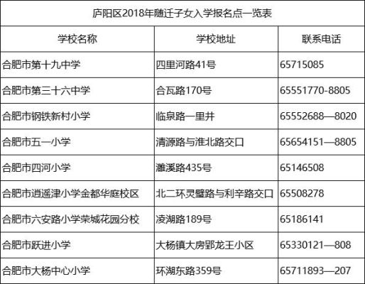 庐阳高中体育特色班怎么报名？（庐阳区教育局招生）