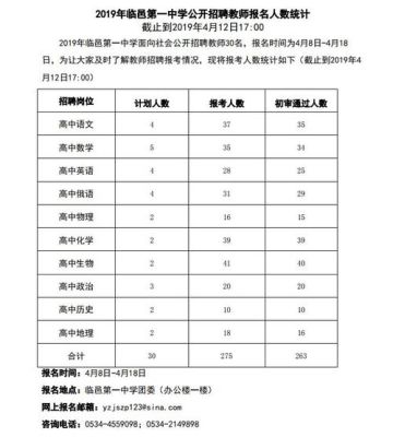 2023年临邑一中预计录取人数？（临邑县教育招生）