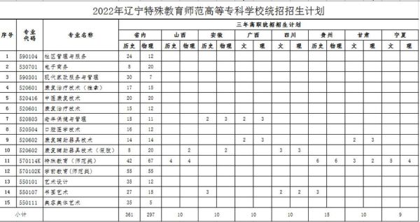 东北开设特殊教育专业的大学？（特殊教育招生图片）