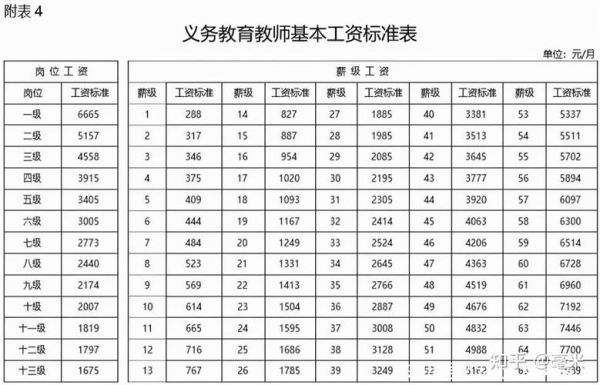 招聘招生顾问一般工资多少？（教育机构招生销售工资）
