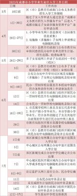 2023年小学入学报名时间有变动吗？（武陟教育今年怎么招生）