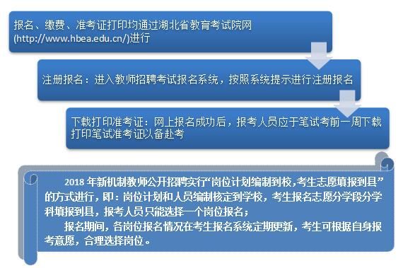 襄阳内九年义务教育网上报名流程？（襄阳义乌教育招生政策）