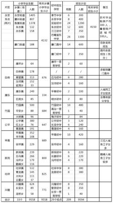今年奉节奉中录取分数线？（奉节县教育招生）