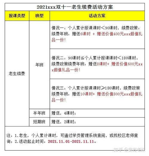 培训机构招生方案详细流程？（教育培训行业招生方法）