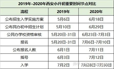齐齐哈尔小学报名时间2021？（齐齐哈尔教育部招生）