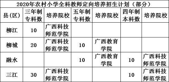 柳州师范学院录取分数？（大专教育招生介绍）