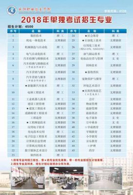 咸阳职业技术学院能进学校吗？（咸阳职业教育招生）