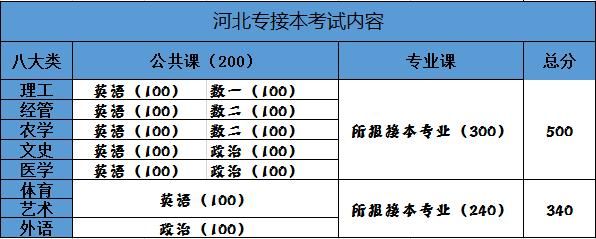 高等数学怎么分级？（高等教育分级招生）